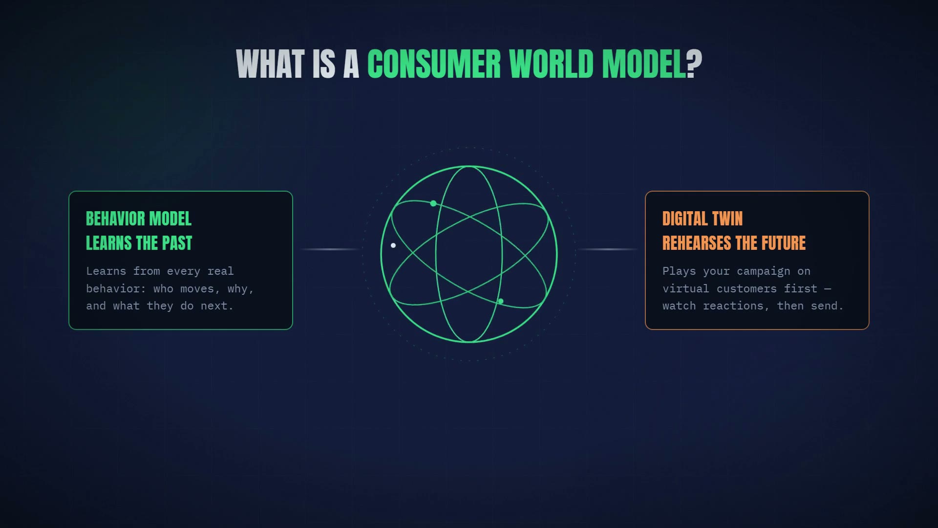 What Is a Consumer World Model?