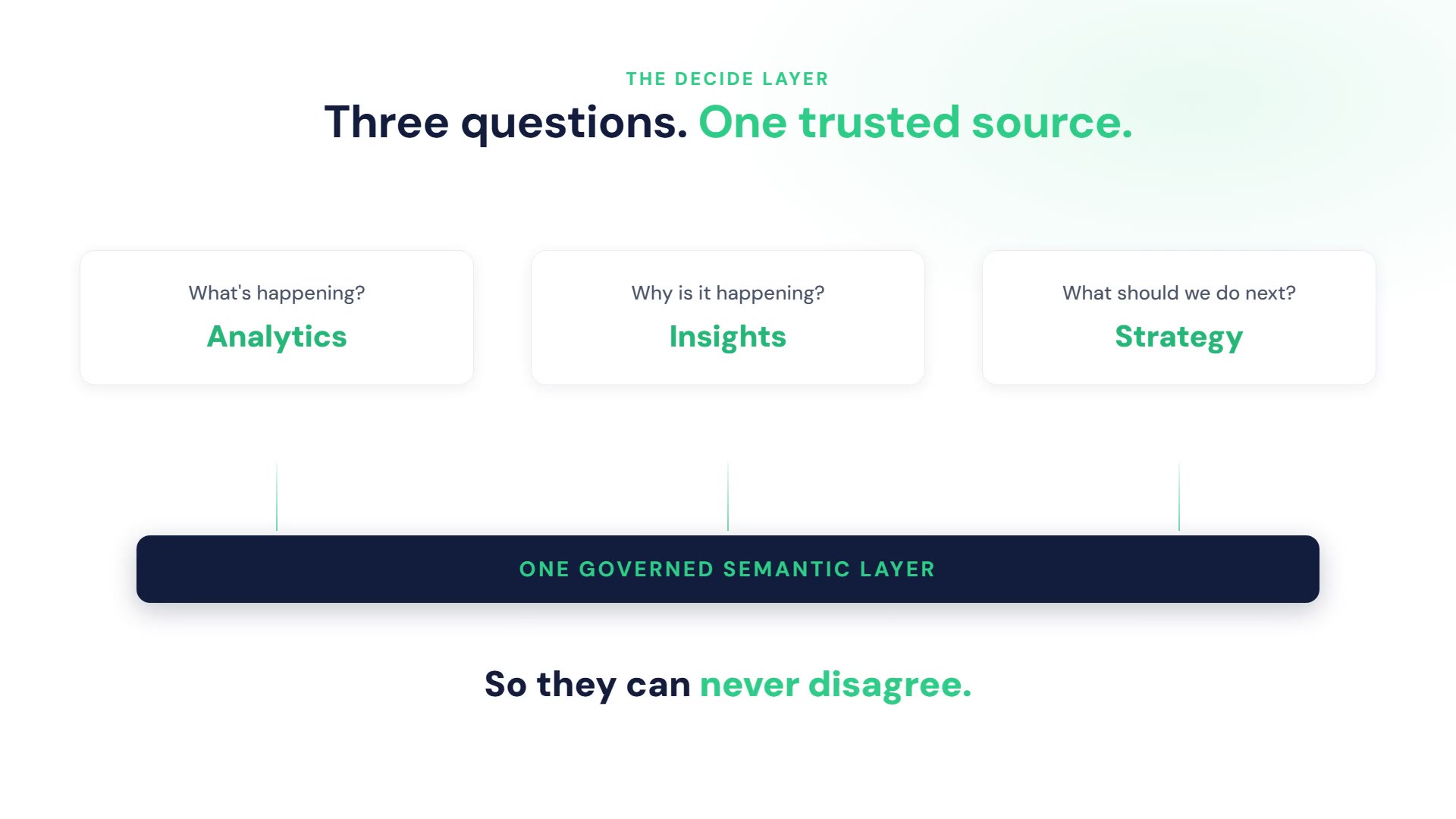 Decide: Strategy, Analytics & Insights
