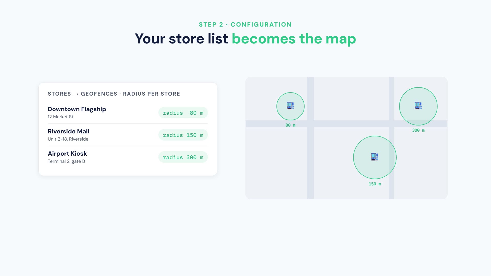 Store & Location Marketing: Reach Members Near Your Stores
