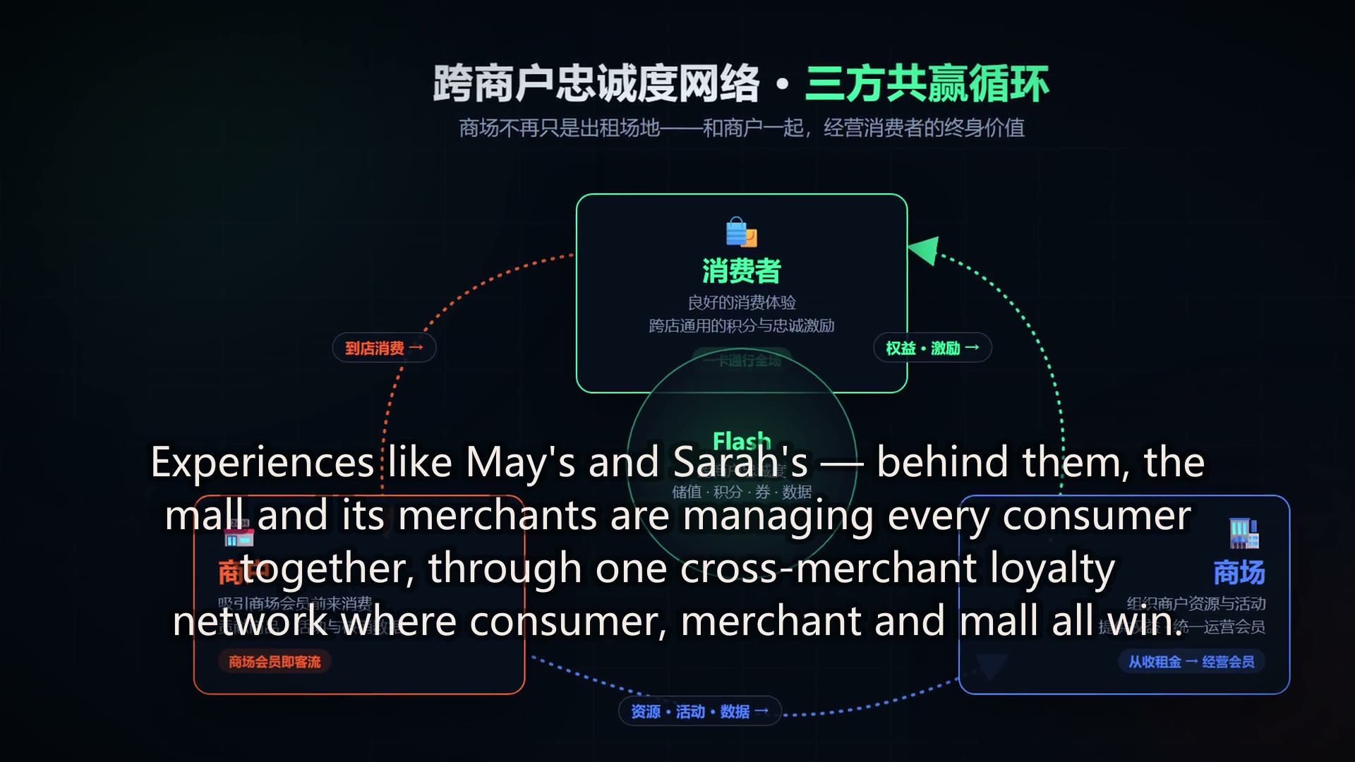 Shopping Mall: Cross-Tenant Loyalty in Action