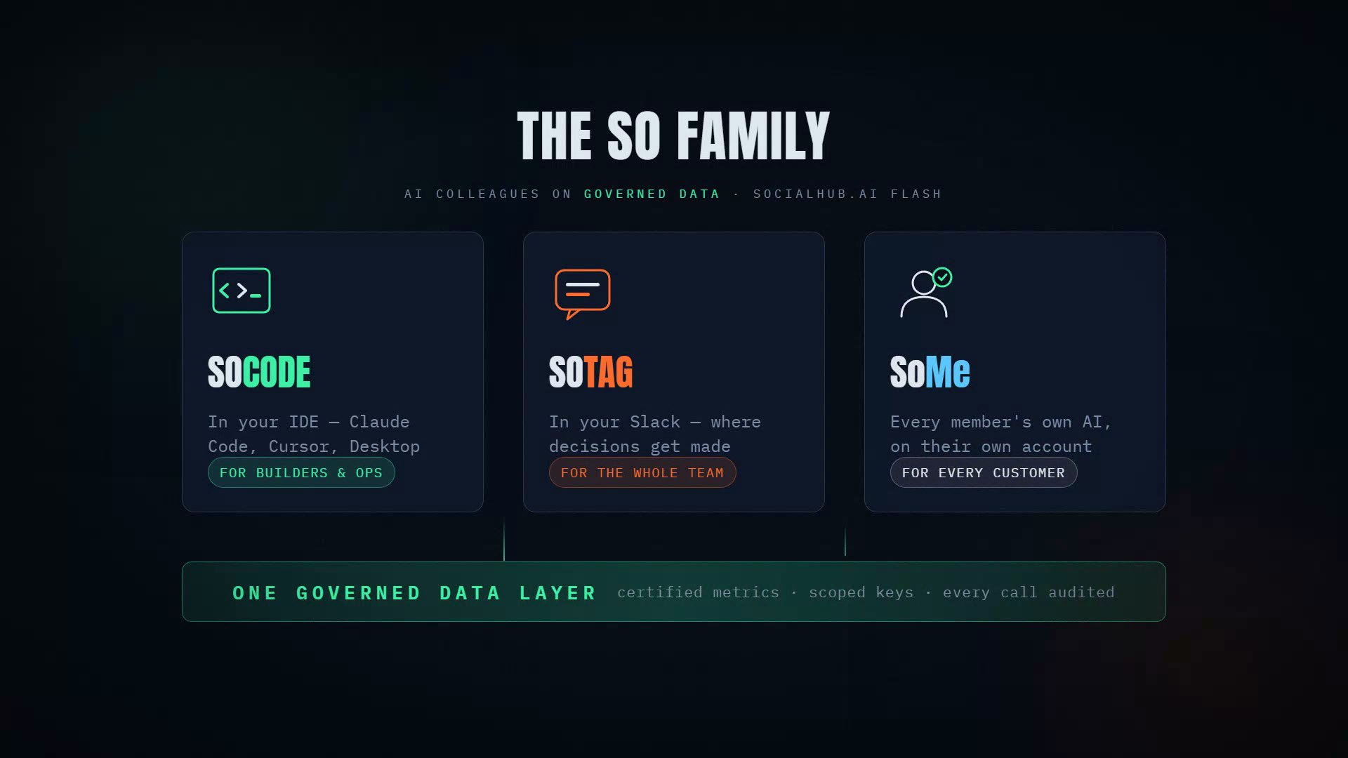 Meet the So Family: AI Colleagues on Governed Data