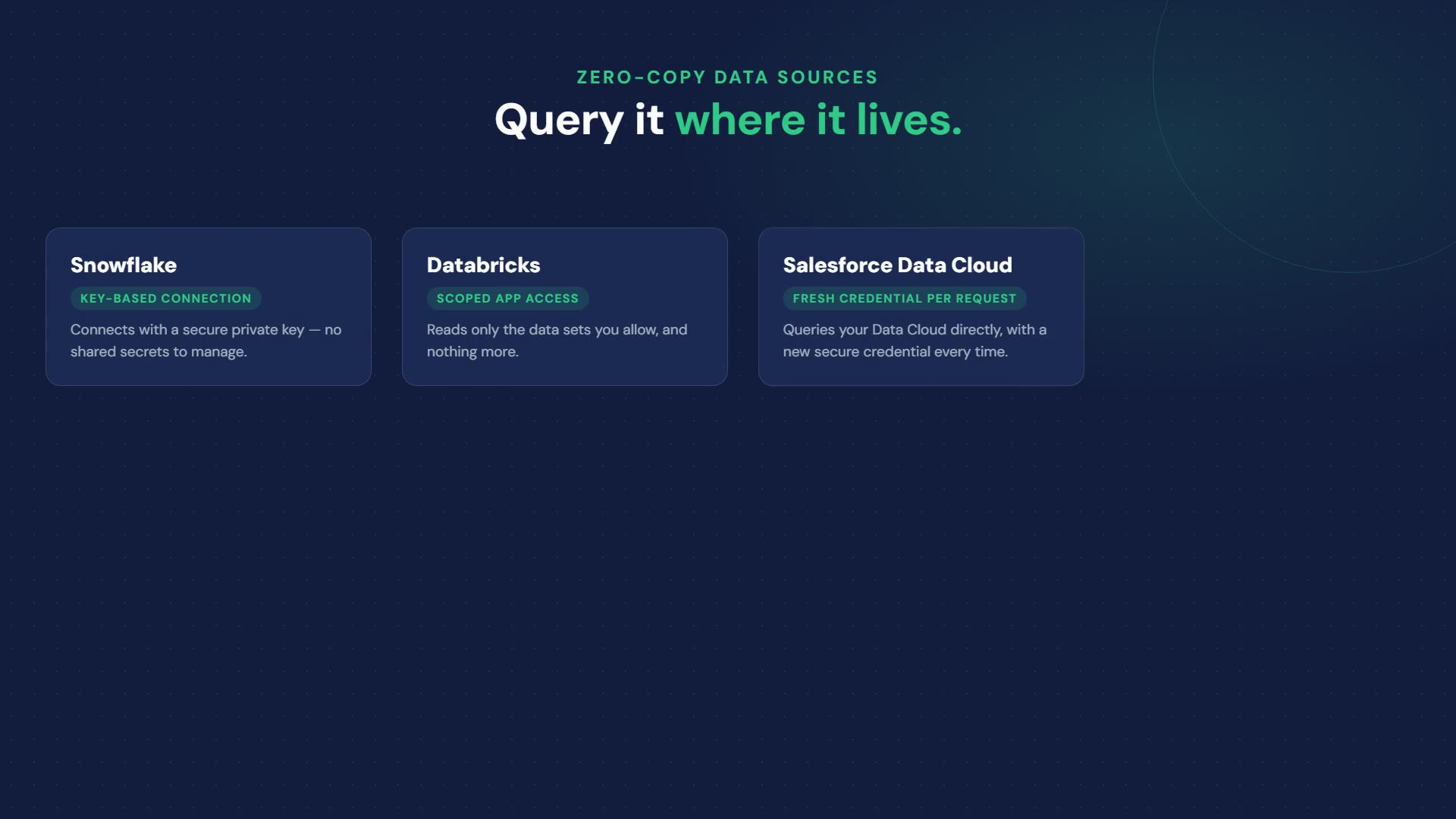 Zero-Copy & Enterprise App Integrations